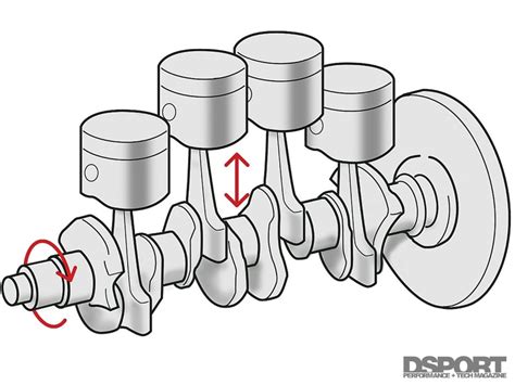 Rotating Assembly .